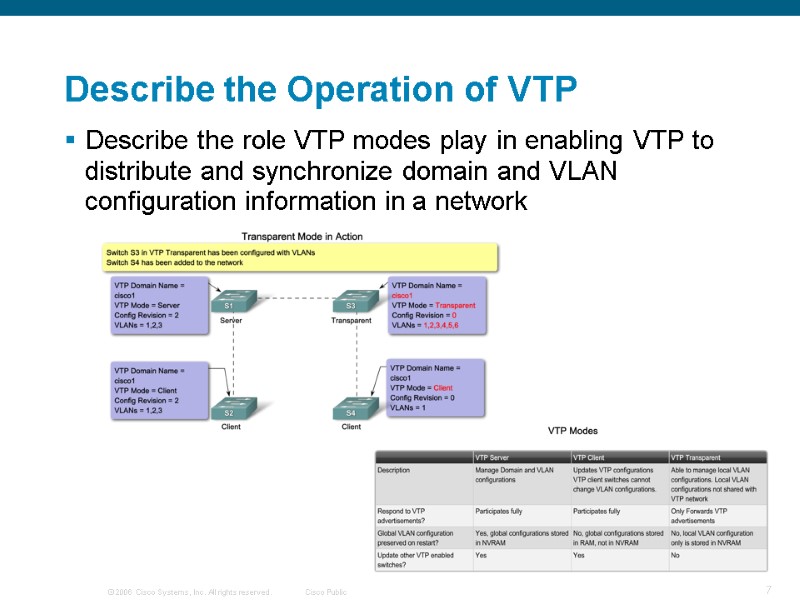 Describe the Operation of VTP Describe the role VTP modes play in enabling VTP